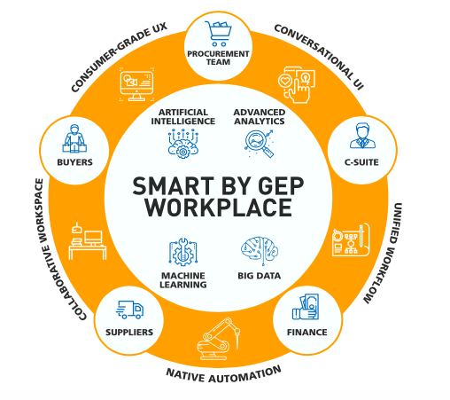 gep smart tool